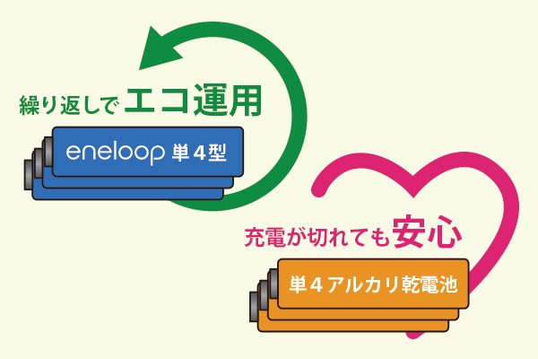 蔵点パック（ハンディーターミナル＋蔵書点検ソフトウェア）｜システムギア