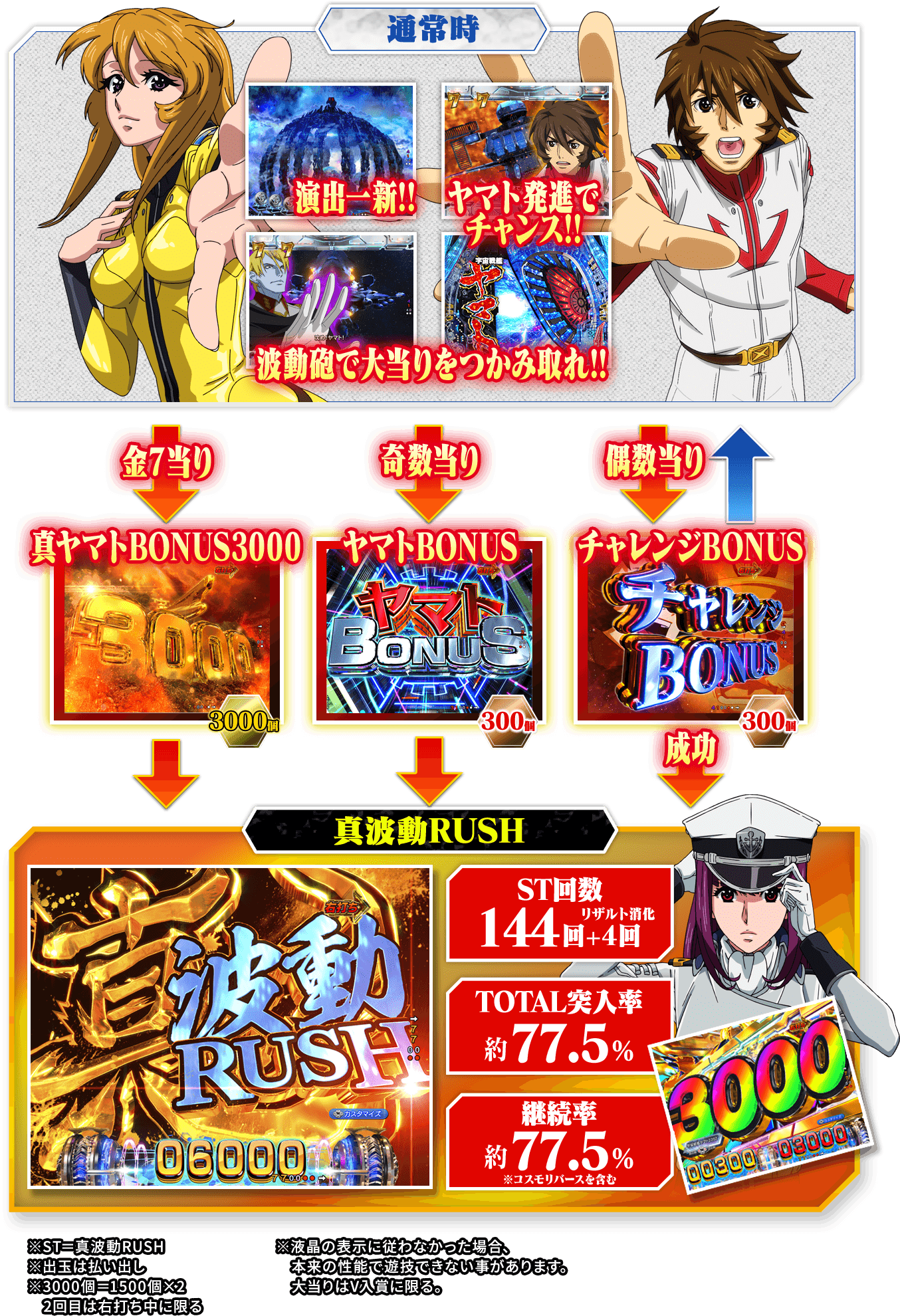 P 宇宙戦艦ヤマト2202 超波動