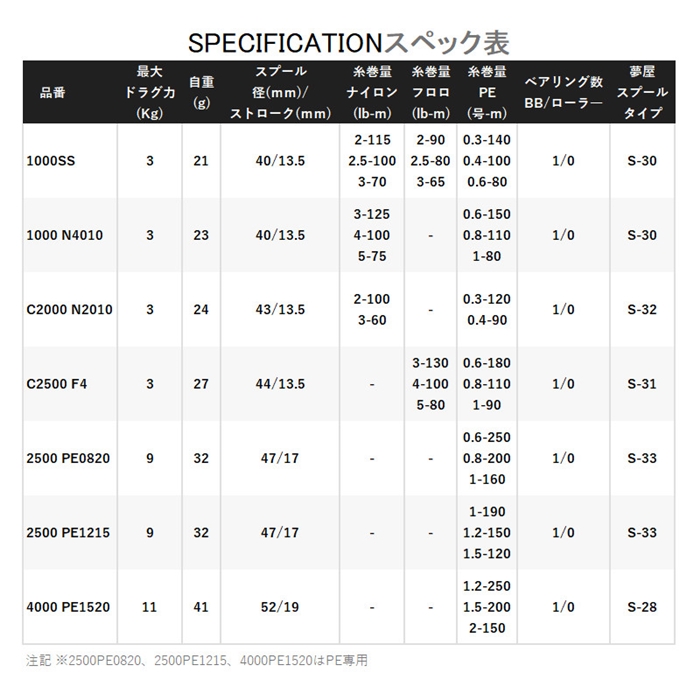シマノ 夢屋 ライトウェイトカスタムスプール 1000SS 23年モデル
