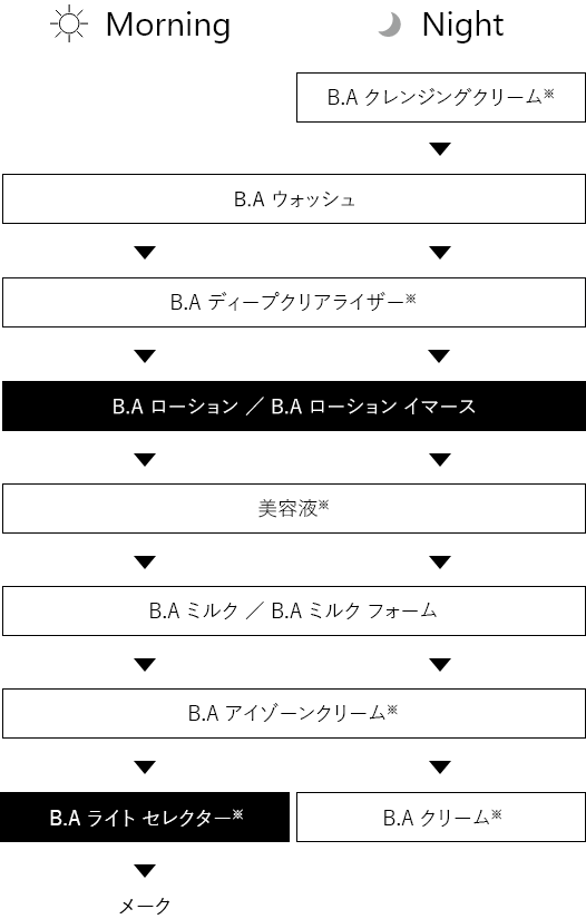 B.A ライト セレクター シーズナルスペシャルボックス N: 商品詳細