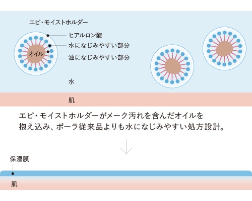 B.A クレンジングクリーム N: 商品詳細 | ポーラ公式 エイジングケアと