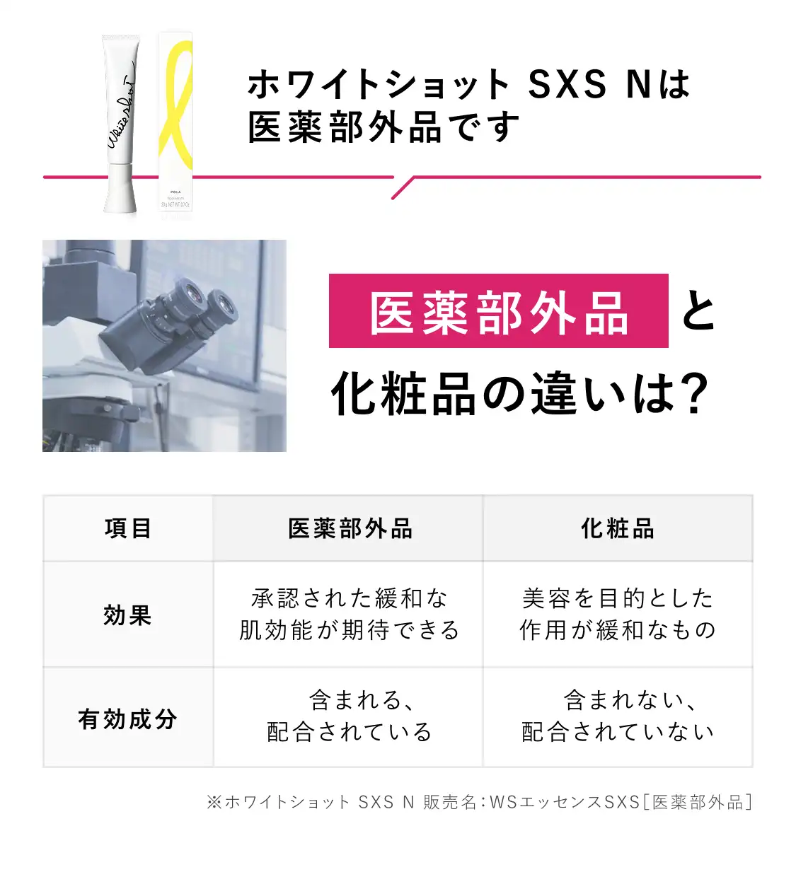 シミ・ソバカスを防ぐ集中美白美容液「ホワイトショット SXS N
