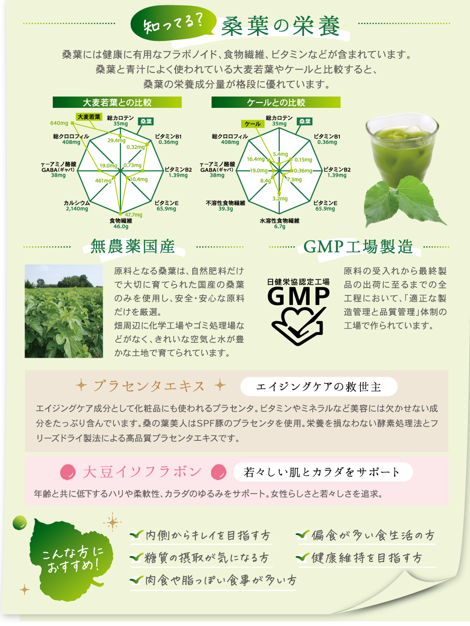 桑の葉美人｜自然の恵みから生まれた高品質な天然力スキンケアの