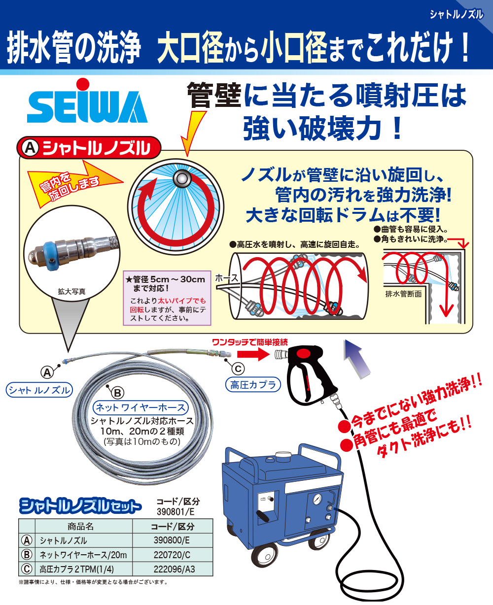 精和産業 シャトルノズルセット【代引不可・個人宅配送不可】-その他