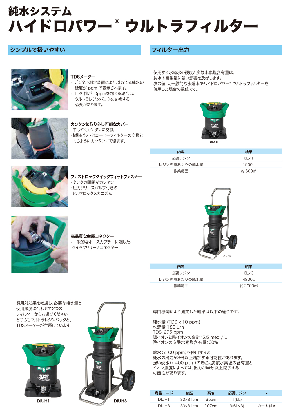 ウンガーUNGER ハイドロパワー ウルトラフィルター S - 純水精製機