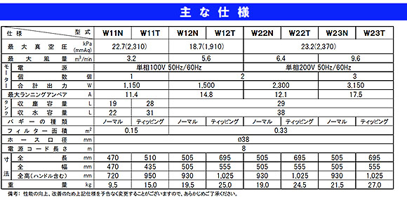 蔵王産業 バックマンW12T - 乾湿両用バキュームクリーナー【代引不可