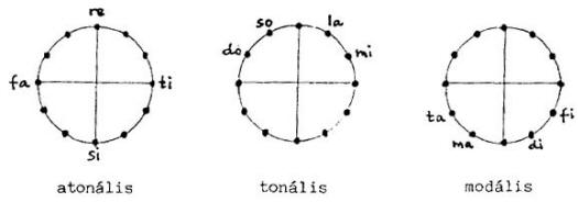 Tusa Erzsébet: Szimmetria a zenében