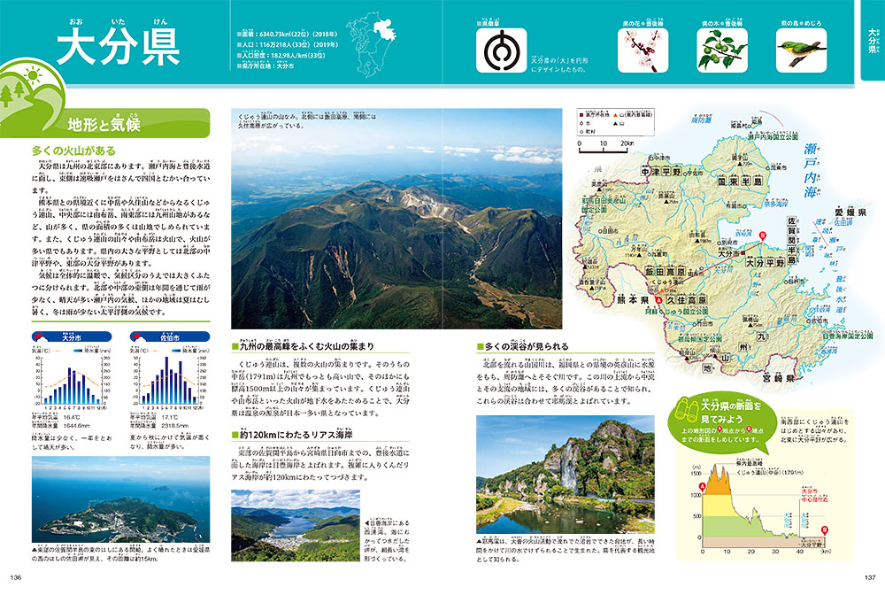 ポプラディア プラス 日本の地理 6｜ポプラディア プラス｜学習｜本を
