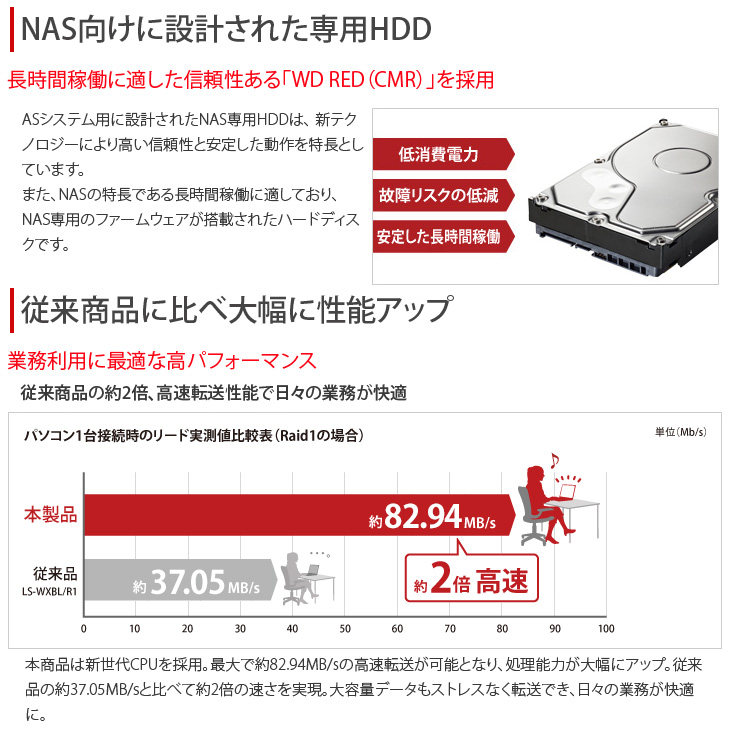 中古】BUFFALO LinkStation LS220DN0402B for SOHO LS220DNB シリーズ
