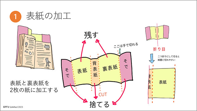 だすまんちゃん直伝！本や教科書を裁断・自炊してPDF化する方法｜デジUP！