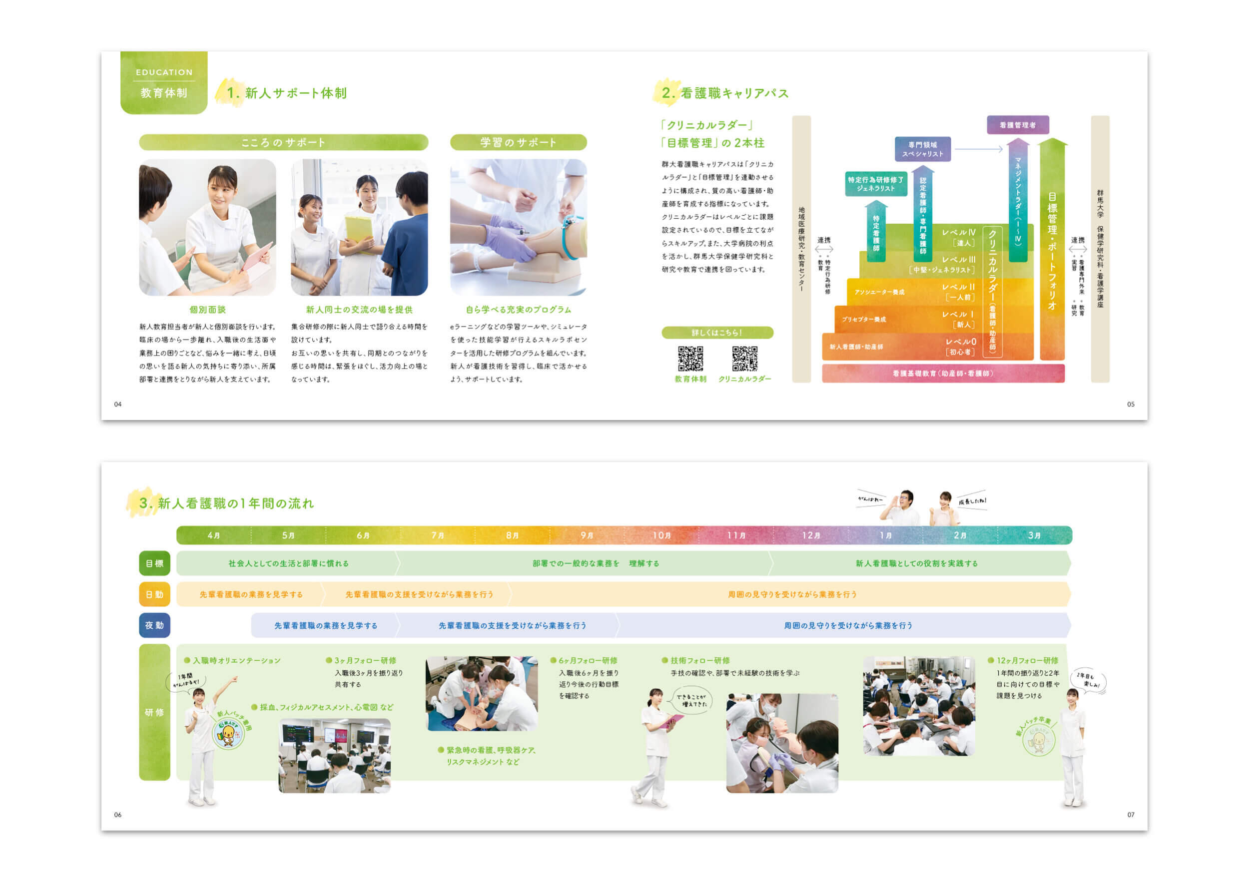 国立大学法人 群馬大学医学部附属病院｜採用案内パンフレット制作実績