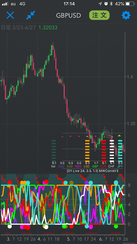 パンローリング カスタムチャート - Pan Rolling Custom Chart