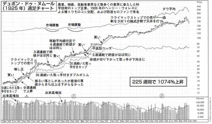 Pan;ウィザードブックシリーズ第179弾 オニールの成長株発掘法【第4版】