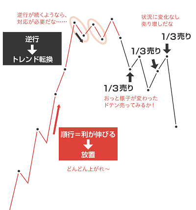 林知之の相場「確信ある自分流」 - 投資の仲間たち