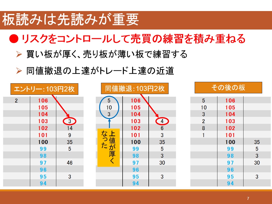 トレーダーズショップ : DVD しっかり儲ける板読み投資術