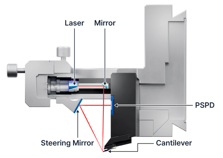 Park NX20 300 mm – Research Atomic Force Microscopy | Park Systems