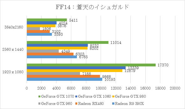 GeForce GTX 1060を速攻でレビューしてみた | パソコン工房【公式通販】
