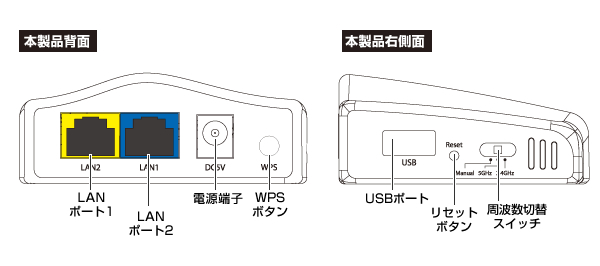 Wi-Fi中継機｜MZK-EX300D 製品外観｜PLANEX
