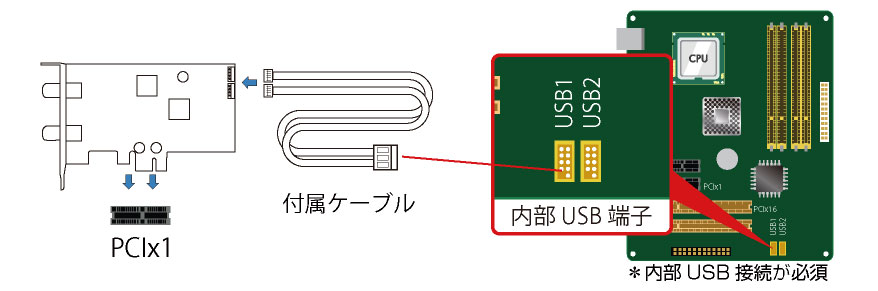 株式会社プレクス - 地デジ・BS・CS対応 TVチューナー テレビ