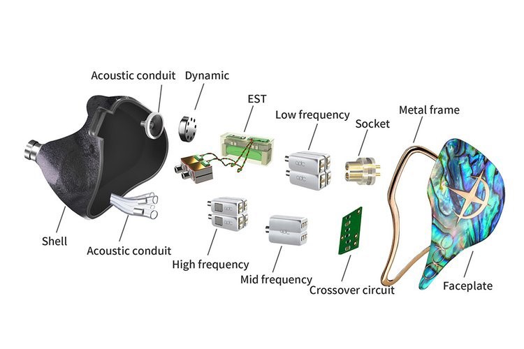 qdcのすべてを表現する“皇帝” 、ハイエンド・ハイブリッド型イヤホン