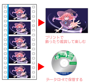 映画館入場特典フィルム・コマフィルムのプリント・データ化