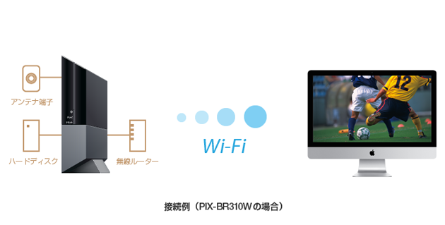 ワイヤレス テレビチューナーに対応した Mac向け新テレビ視聴アプリ