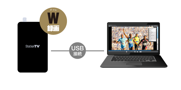ダブル録画に対応したWindows向け USB接続 テレビチューナー PIX