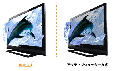 LED PRODIA : PRD-LH132B シリーズ （外付けハードディスク付属 3D