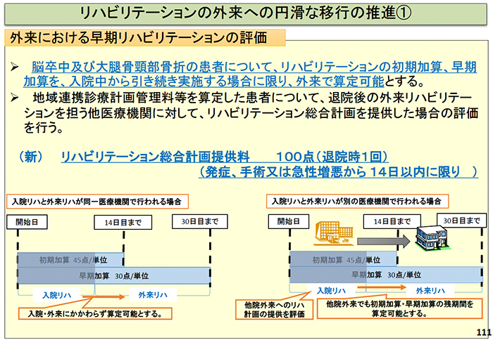 脳血管疾患等リハビリテーション料の平成26年診療報酬改定概要 | 医療