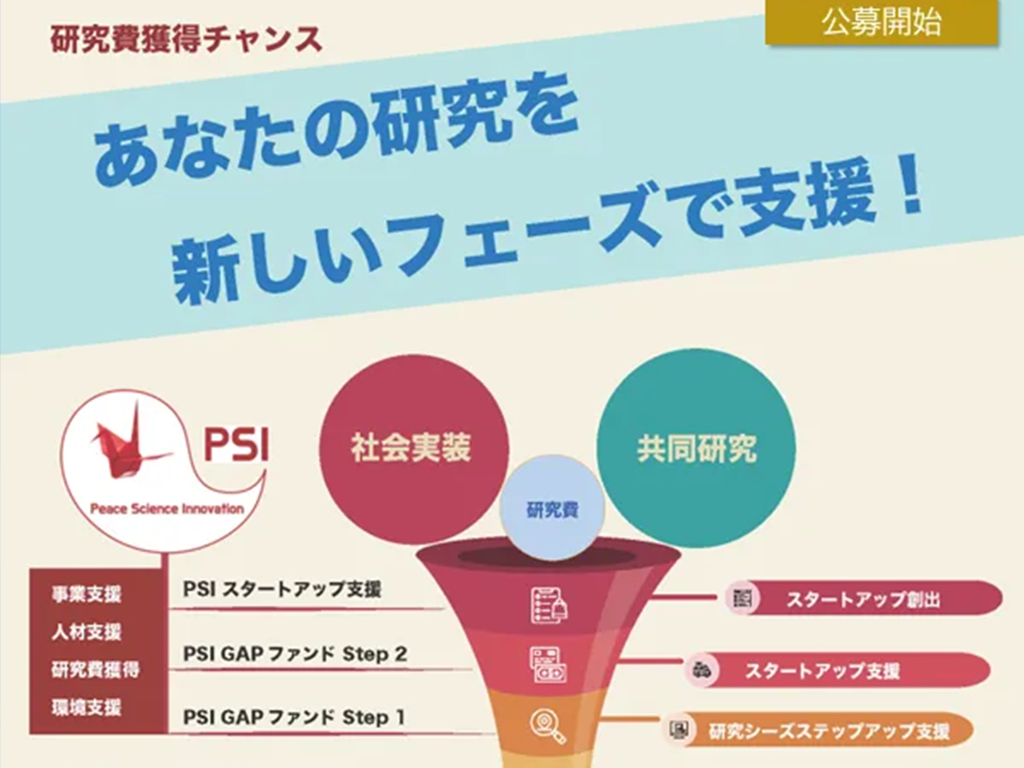 Challenge ― 起業にチャレンジする｜けんひろスタートアップ応援団