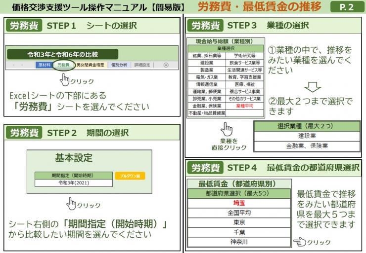 価格交渉に役立つ各種支援ツール - 埼玉県