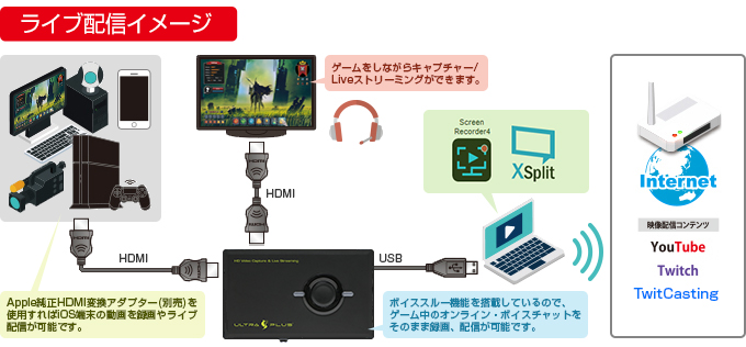 UP-GHDAV2 | ゲーミング映像機器 | ゲーミング関連 | 製品案内 | 株式