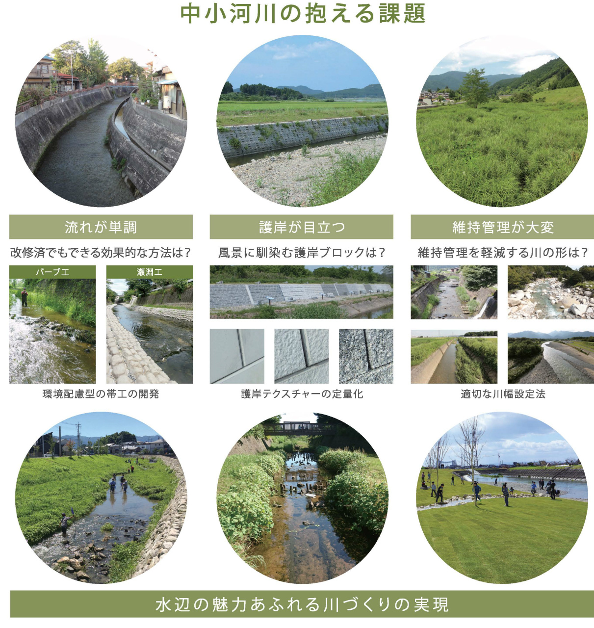 中小河川の課題を理解し、現場で使える技術を開発する ｜ 国立研究開発