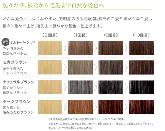 白髪用】RISHIRIA Furel「リシリアフレル」好評の白髪用カラークリーム