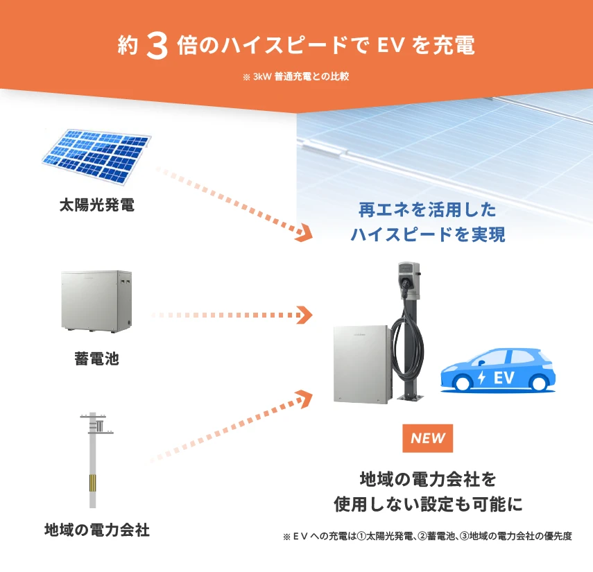 T5・T6シリーズ ES-DYL（増設可） - ハンファジャパン｜太陽光発電総合