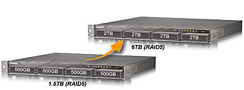 TS-412U - Features | QNAP (US)