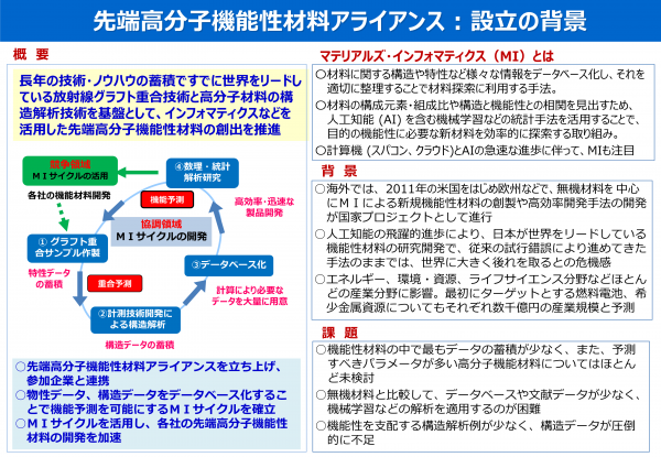 先端高分子機能性材料アライアンス （2017～2022年度） - 量子科学技術