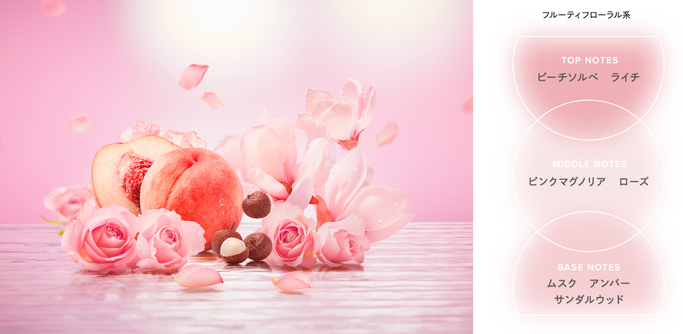 リファハートフレグランス - ReFa HEART FRAGRANCE | 商品情報 | ReFa