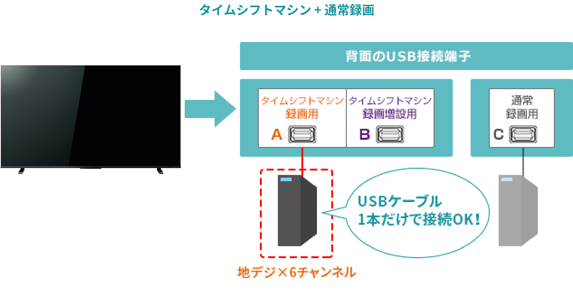 【再値下げ】2022年製REGZA 55Z870L タイムシフトマシン Z700X/録画/タイムシフトマシン｜テレビ｜REGZA：東芝