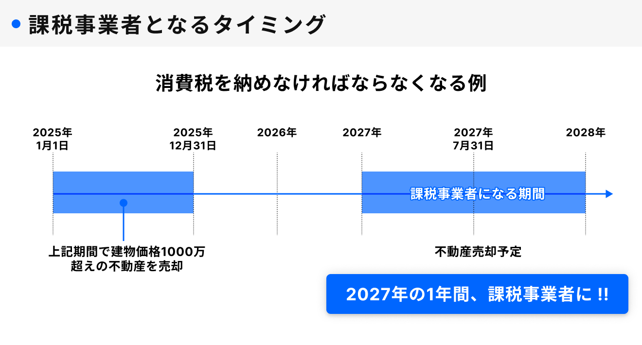 消費税に注意】不動産投資の物件売却前に、売上金額の確認を！｜RENOSY