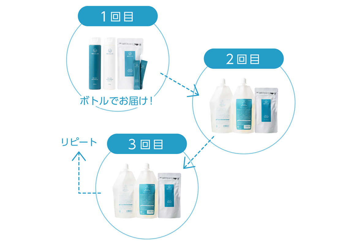 RE HOME CARE【定期】おトクな美髪セット - RESALON