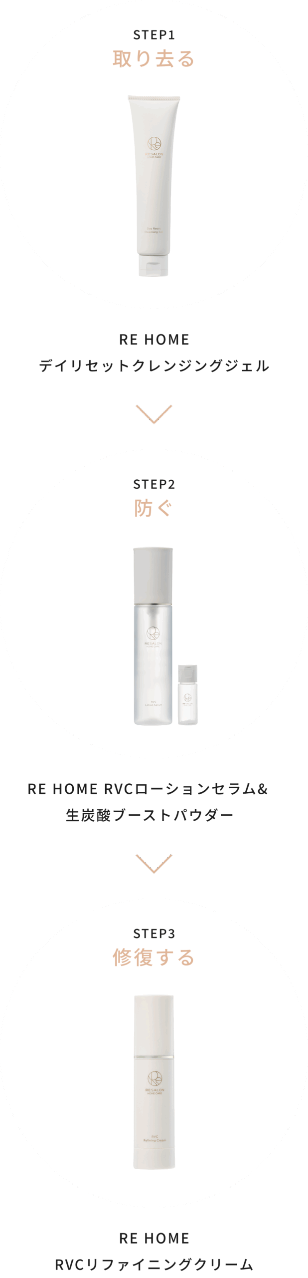 おトクな発酵スキンケアセット - RESALON