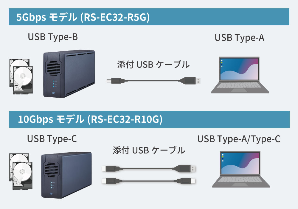 大切なデータはRAIDで守る！USB高速転送対応の3.5インチHDDケース2製品