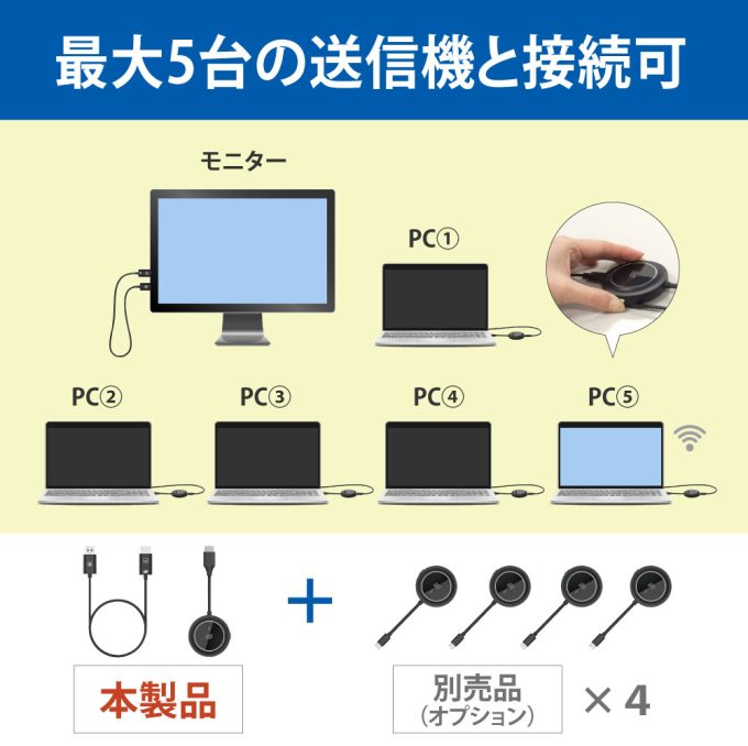 ワイヤレスHDMI送受信機（HDMI to HDMI）RS-WLHD1｜ラトックシステム