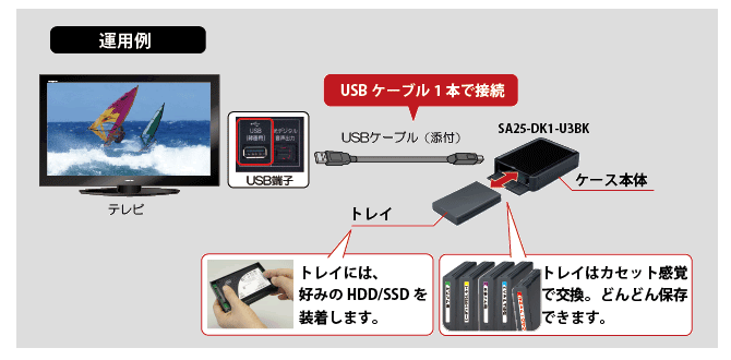 USB HDD録画対応テレビでハイビジョン番組をどんどん録画～おすすめ