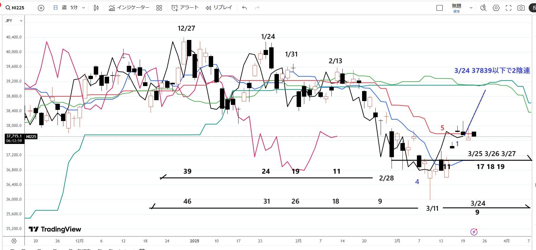 一目均衡表から見たテクニカル分析」細田哲生さんの資料です