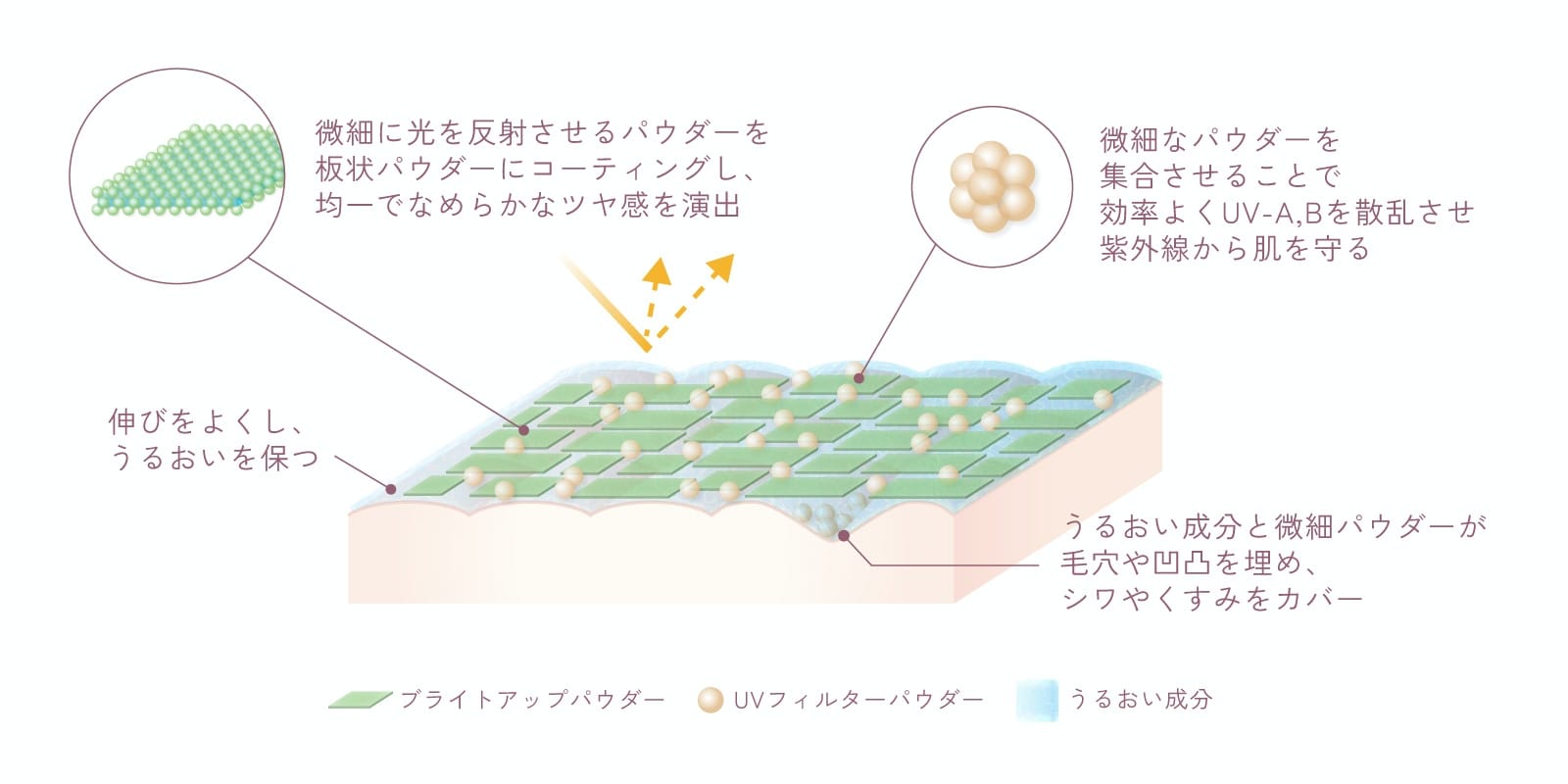 モイスチュアリフトファンデーション | rafuna