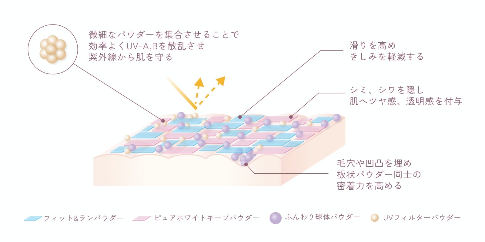 スムースリフトパウダーファンデーション | rafuna