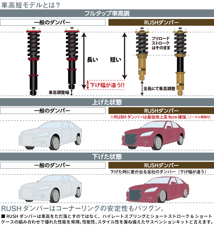 楽天市場】RUSH 車高調 クラウン マジェスタ GWS214 車高短 MAQSモデル