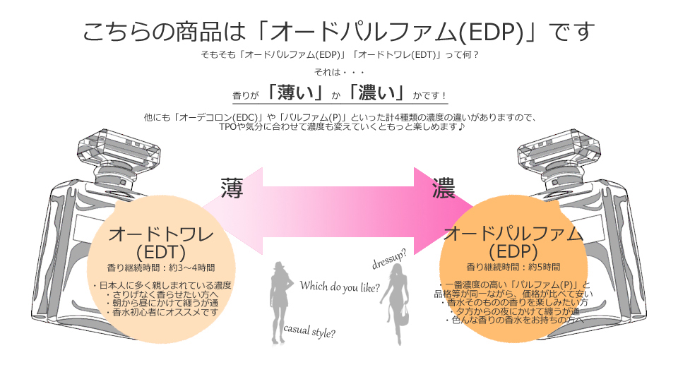 楽天市場】アニックグタール アン マタン ドラージュ オードパルファム